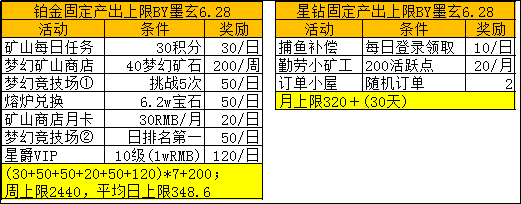 铂金&星钻.png