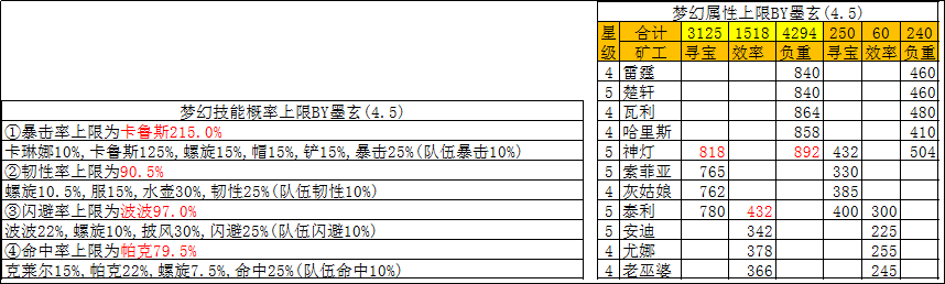 技能概率&梦幻属性.png