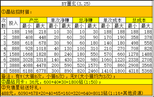 晶钻&星钻.png